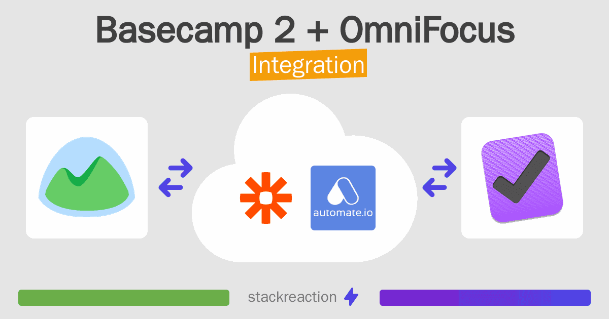 Basecamp 2 and OmniFocus Integration