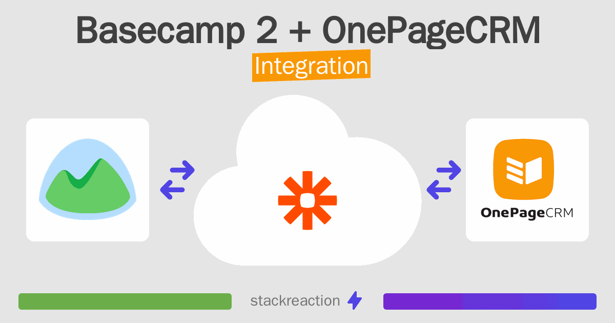Basecamp 2 and OnePageCRM Integration
