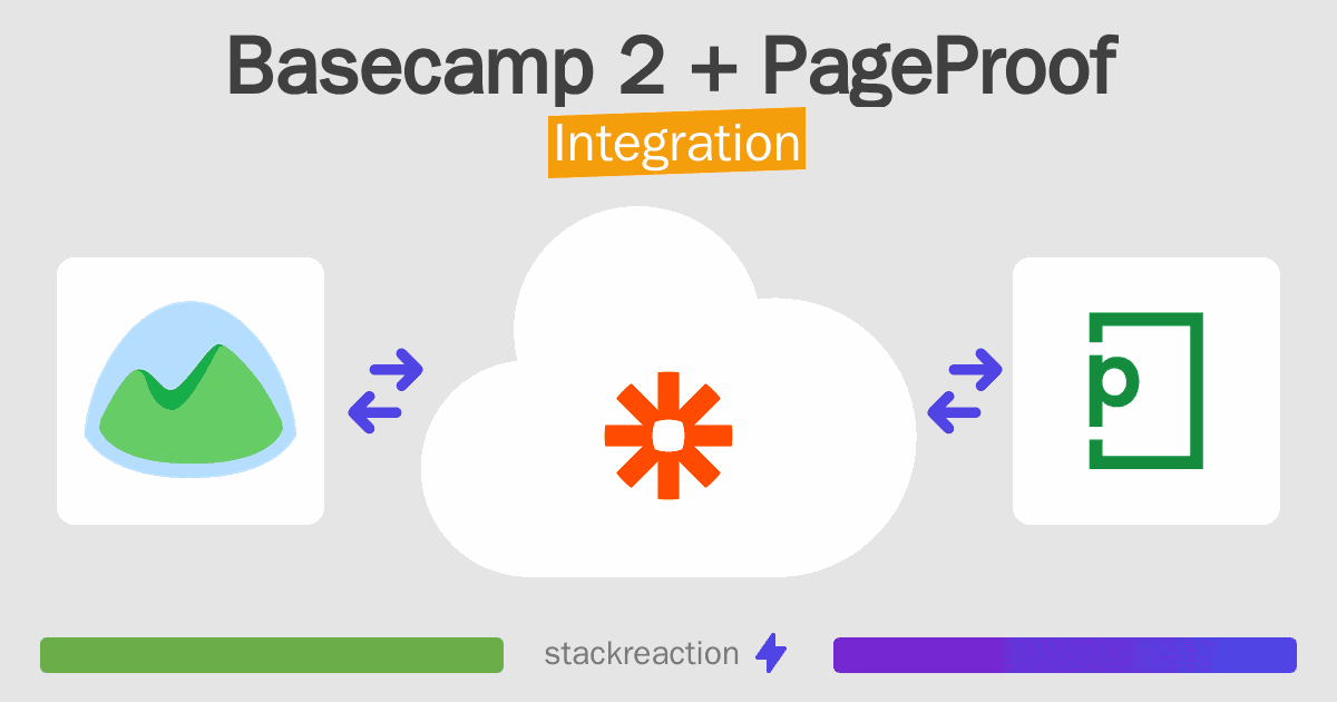 Basecamp 2 and PageProof Integration