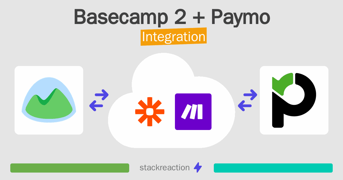 Basecamp 2 and Paymo Integration