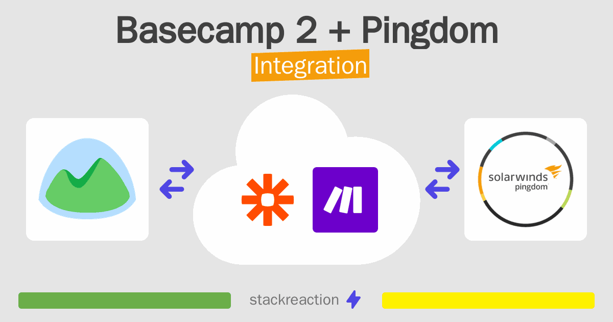 Basecamp 2 and Pingdom Integration