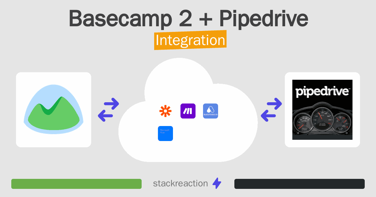 Basecamp 2 and Pipedrive Integration