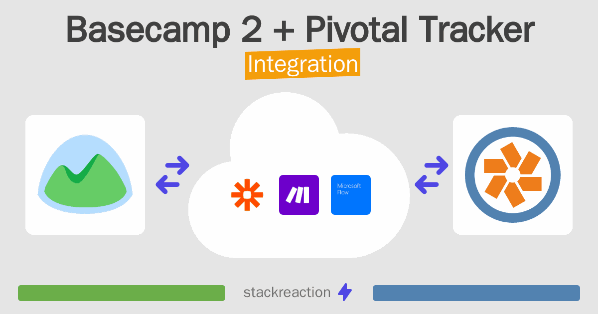 Basecamp 2 and Pivotal Tracker Integration