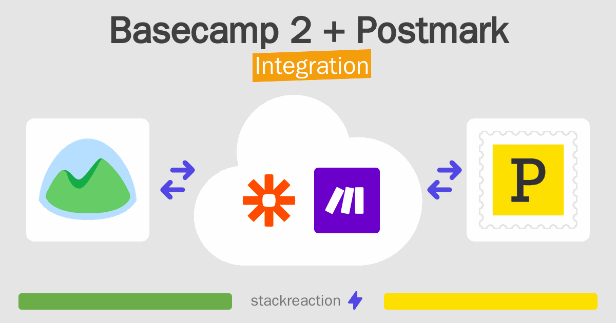 Basecamp 2 and Postmark Integration