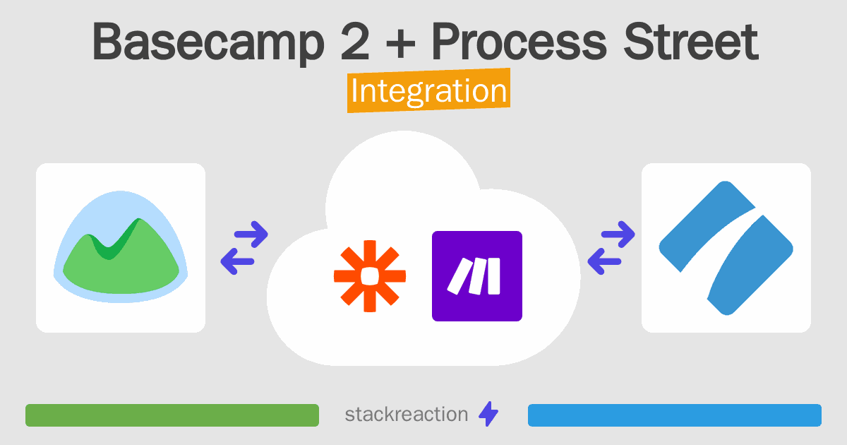 Basecamp 2 and Process Street Integration