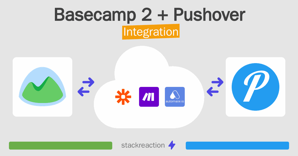Basecamp 2 and Pushover Integration