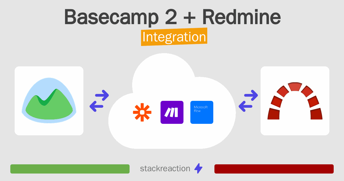 Basecamp 2 and Redmine Integration