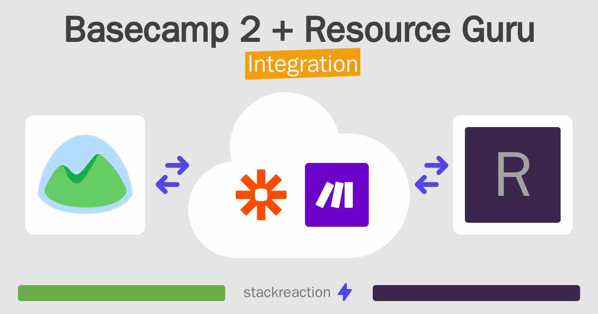 Basecamp 2 and Resource Guru Integration