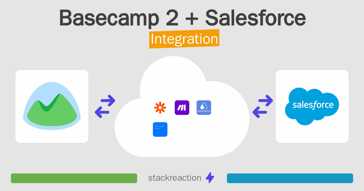 Basecamp 2 and Salesforce Integration