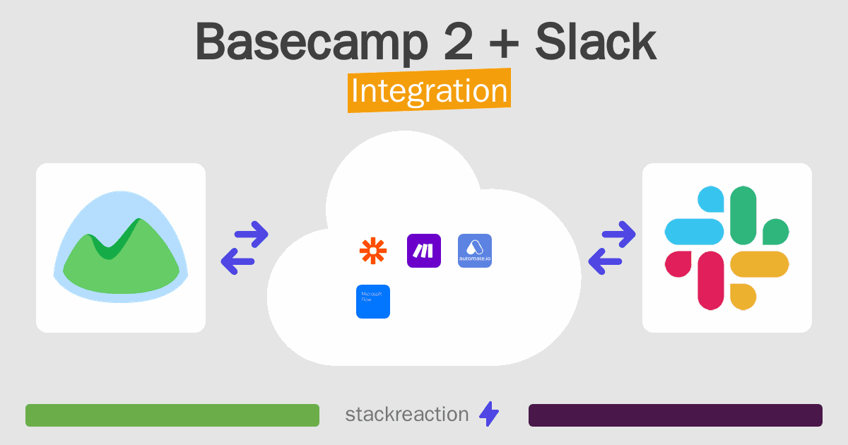 Basecamp 2 and Slack Integration