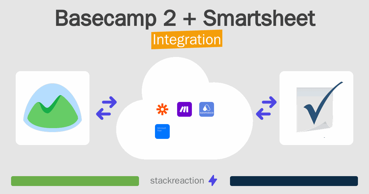 Basecamp 2 and Smartsheet Integration