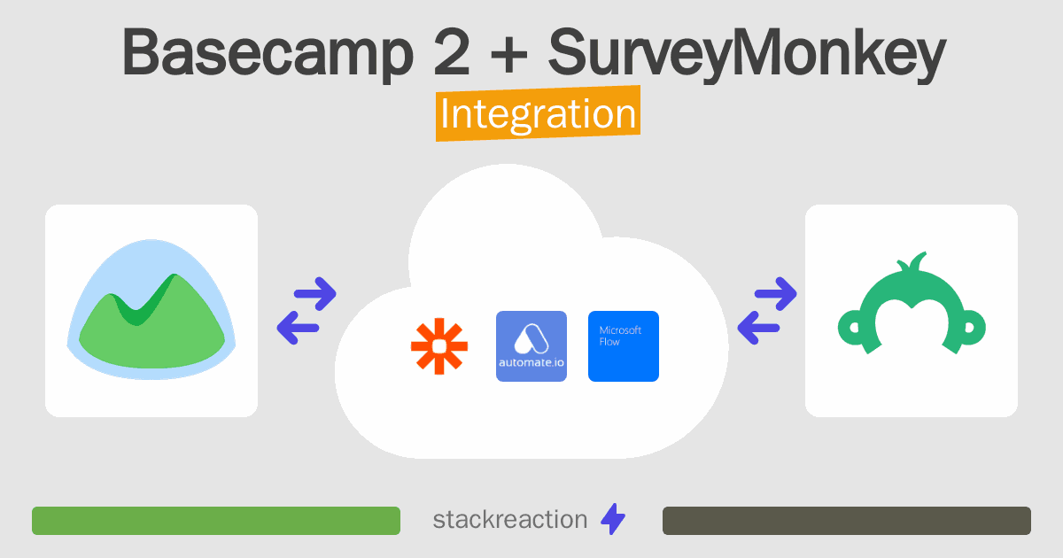 Basecamp 2 and SurveyMonkey Integration