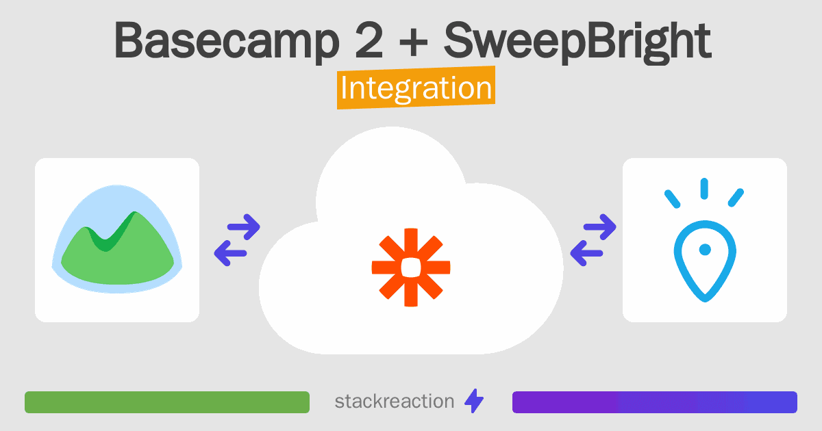 Basecamp 2 and SweepBright Integration