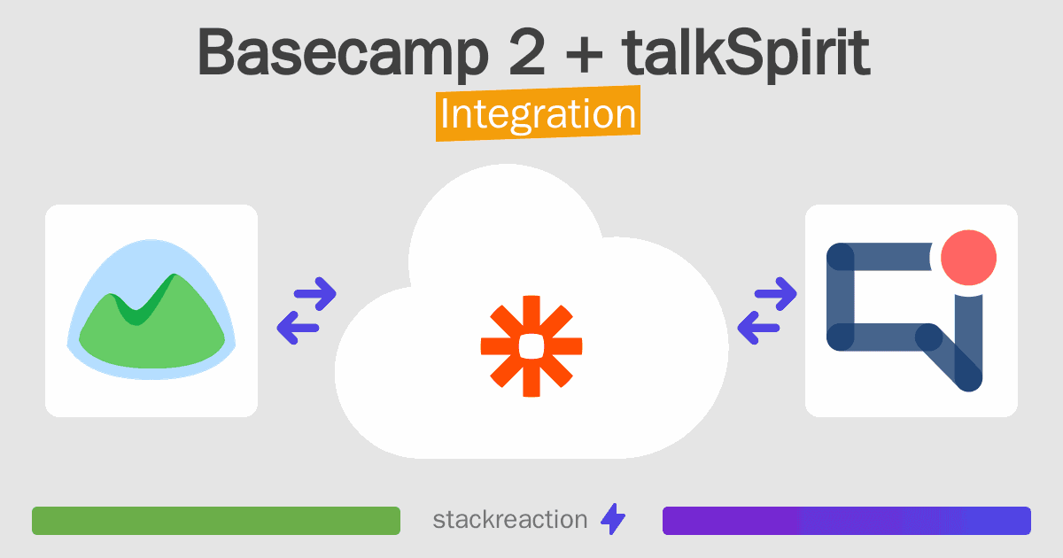 Basecamp 2 and talkSpirit Integration