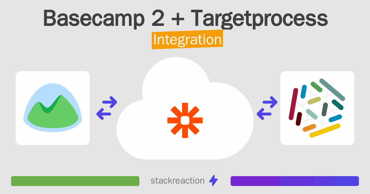 Basecamp 2 and Targetprocess Integration