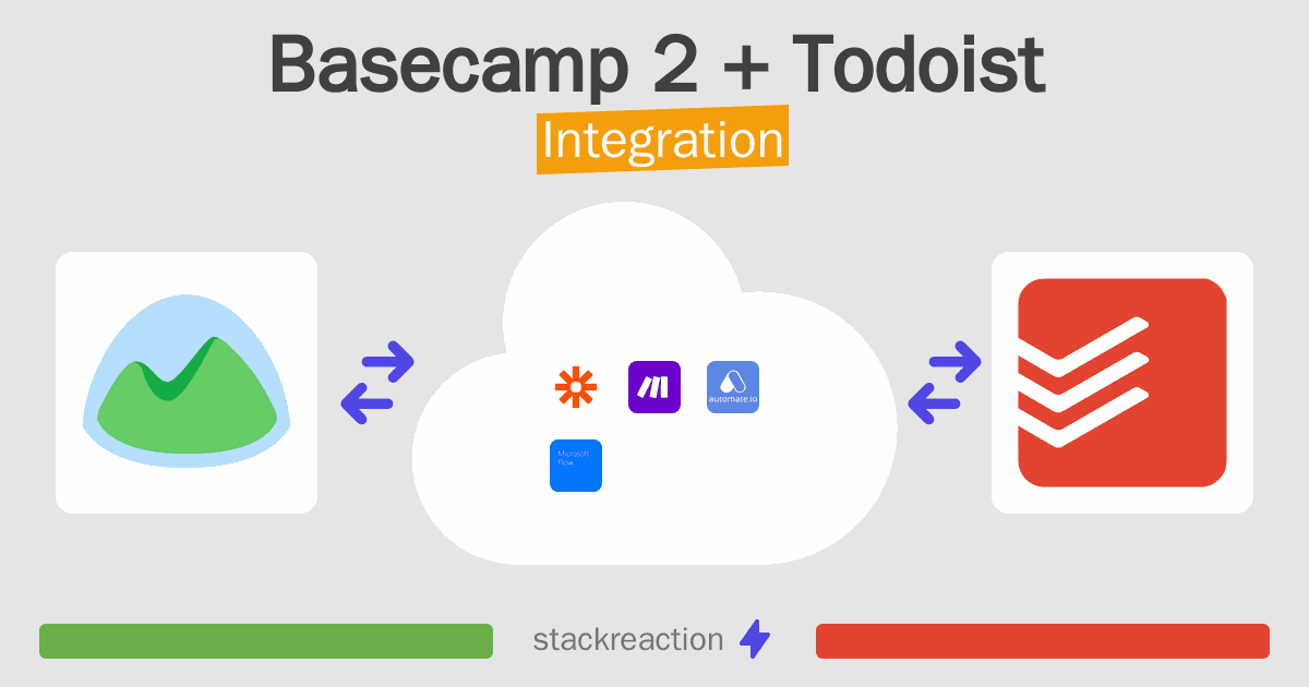 Basecamp 2 and Todoist Integration