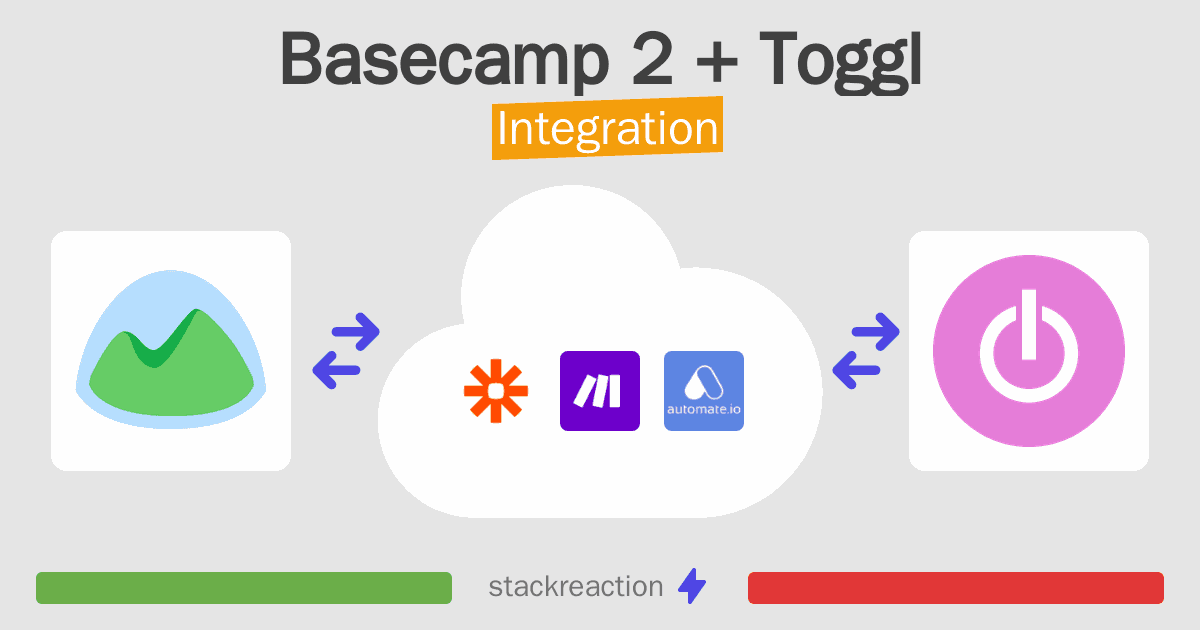 Basecamp 2 and Toggl Integration