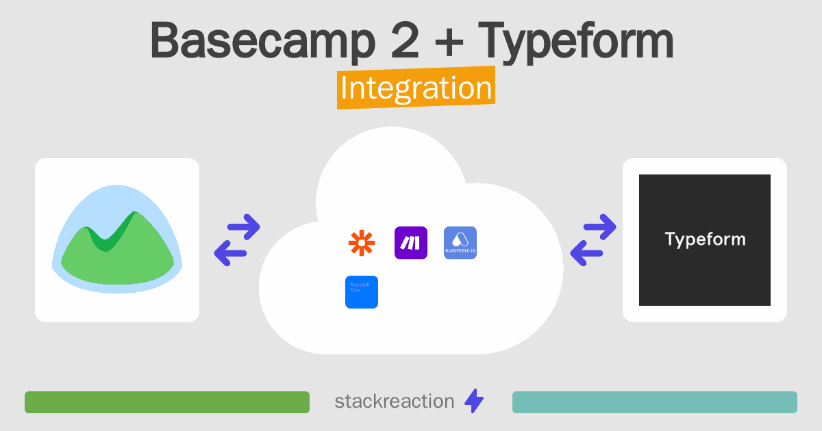 Basecamp 2 and Typeform Integration