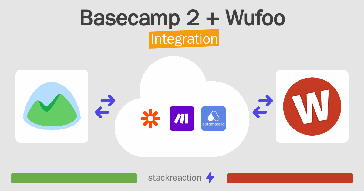 Basecamp 2 and Wufoo Integration