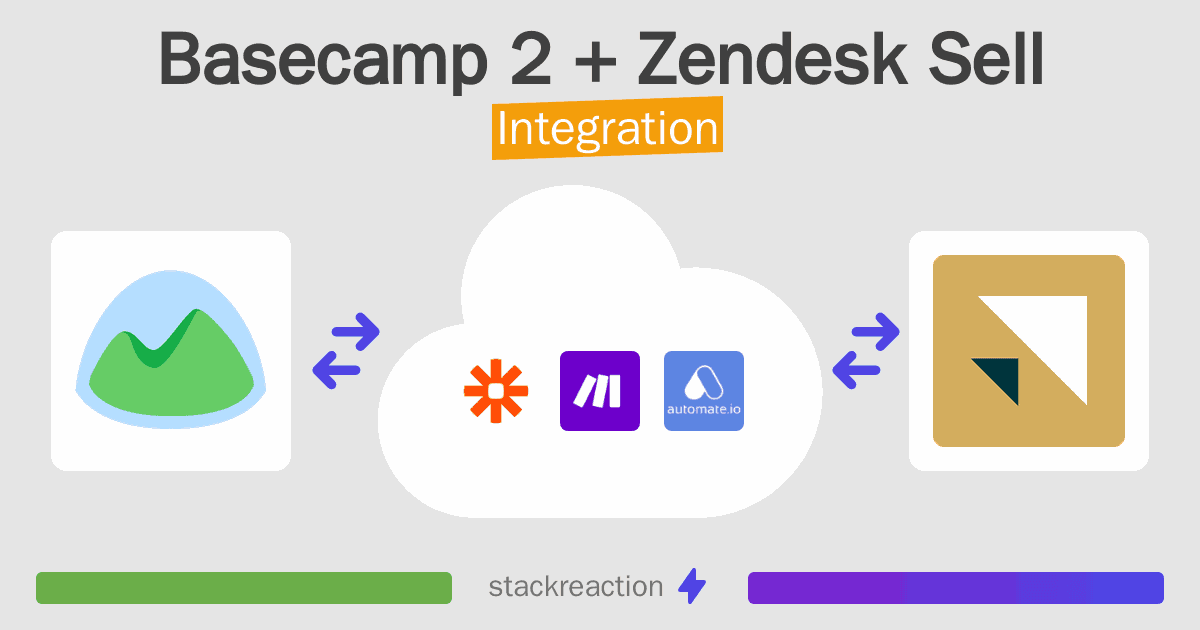 Basecamp 2 and Zendesk Sell Integration