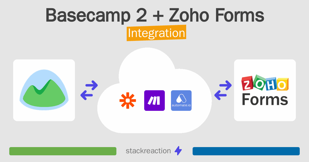 Basecamp 2 and Zoho Forms Integration