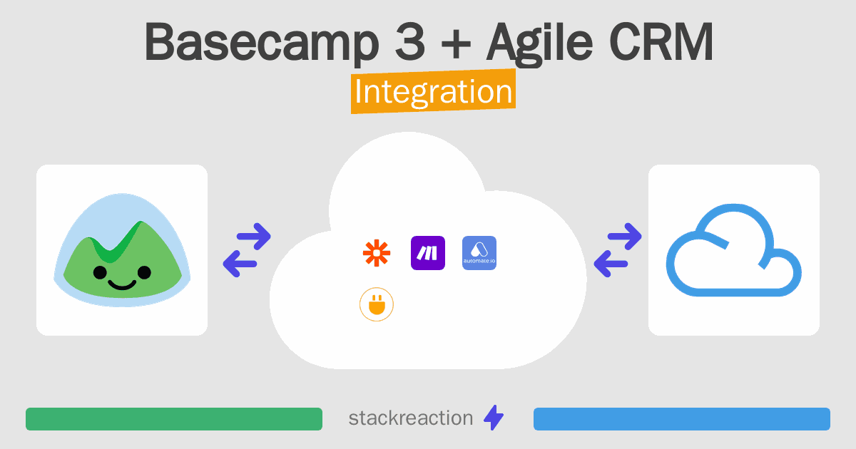 Basecamp 3 and Agile CRM Integration