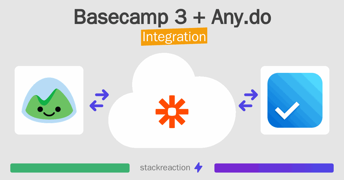 Basecamp 3 and Any.do Integration