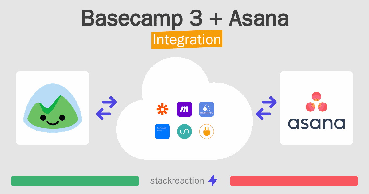 Basecamp 3 and Asana Integration
