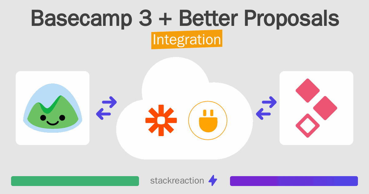 Basecamp 3 and Better Proposals Integration
