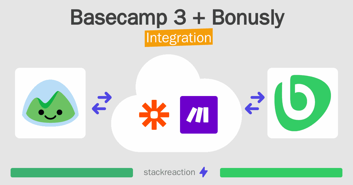 Basecamp 3 and Bonusly Integration