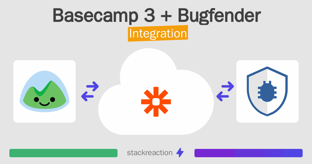 Basecamp 3 and Bugfender Integration