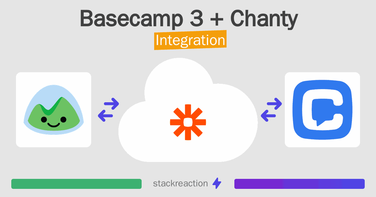 Basecamp 3 and Chanty Integration