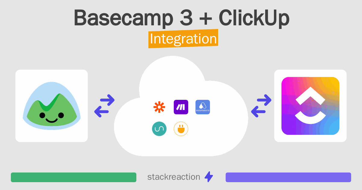 Basecamp 3 and ClickUp Integration
