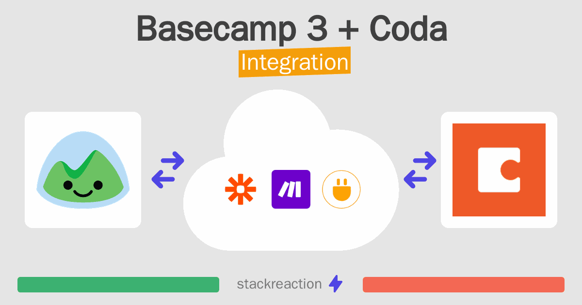 Basecamp 3 and Coda Integration