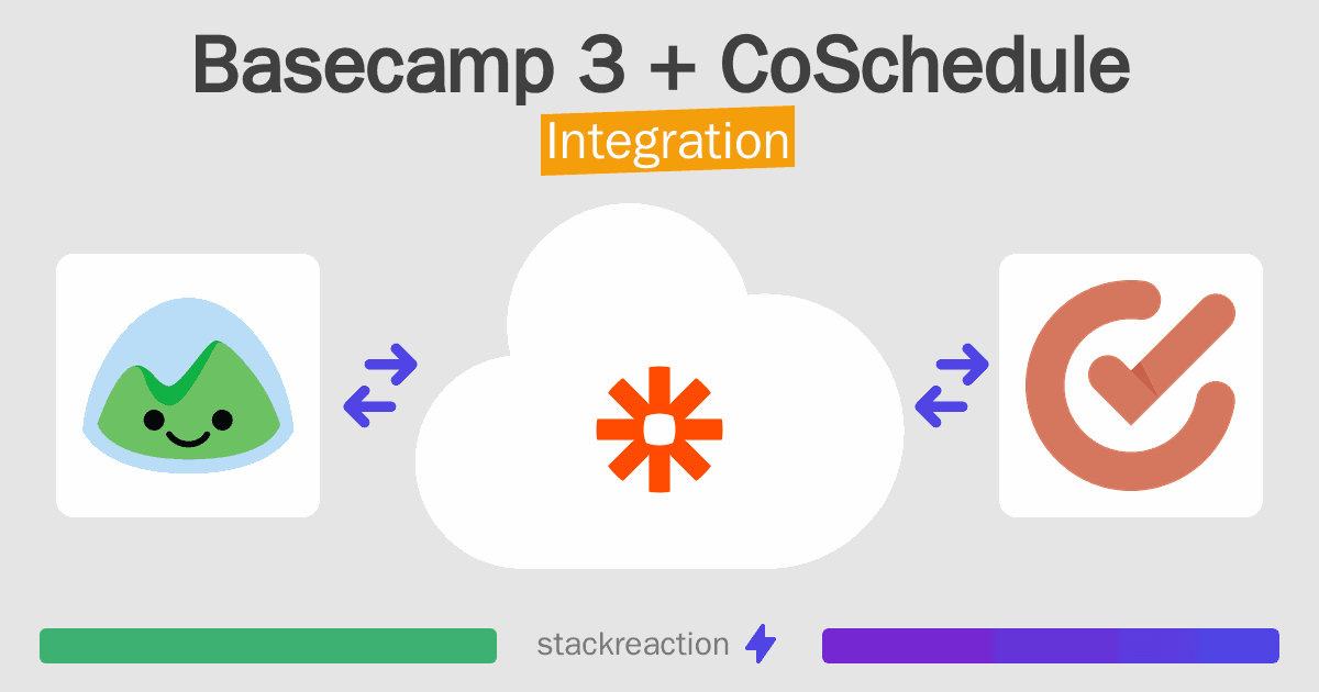 Basecamp 3 and CoSchedule Integration