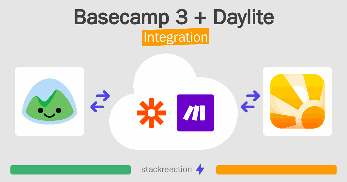 Basecamp 3 and Daylite Integration