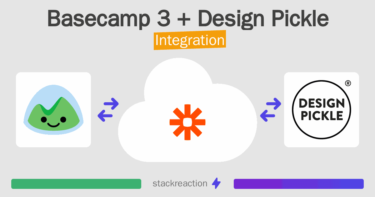Basecamp 3 and Design Pickle Integration