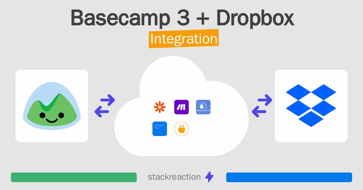 Basecamp 3 and Dropbox Integration