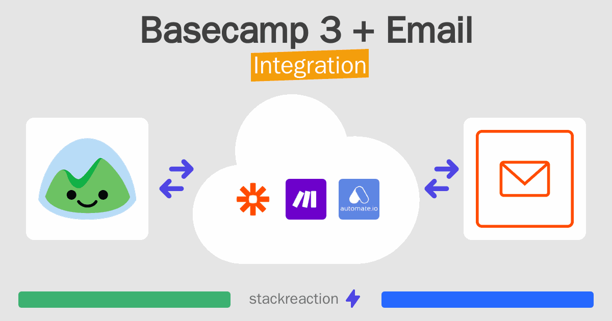 Basecamp 3 and Email Integration