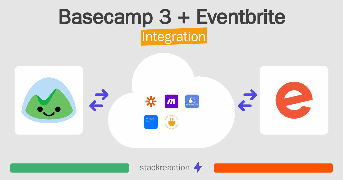 Basecamp 3 and Eventbrite Integration