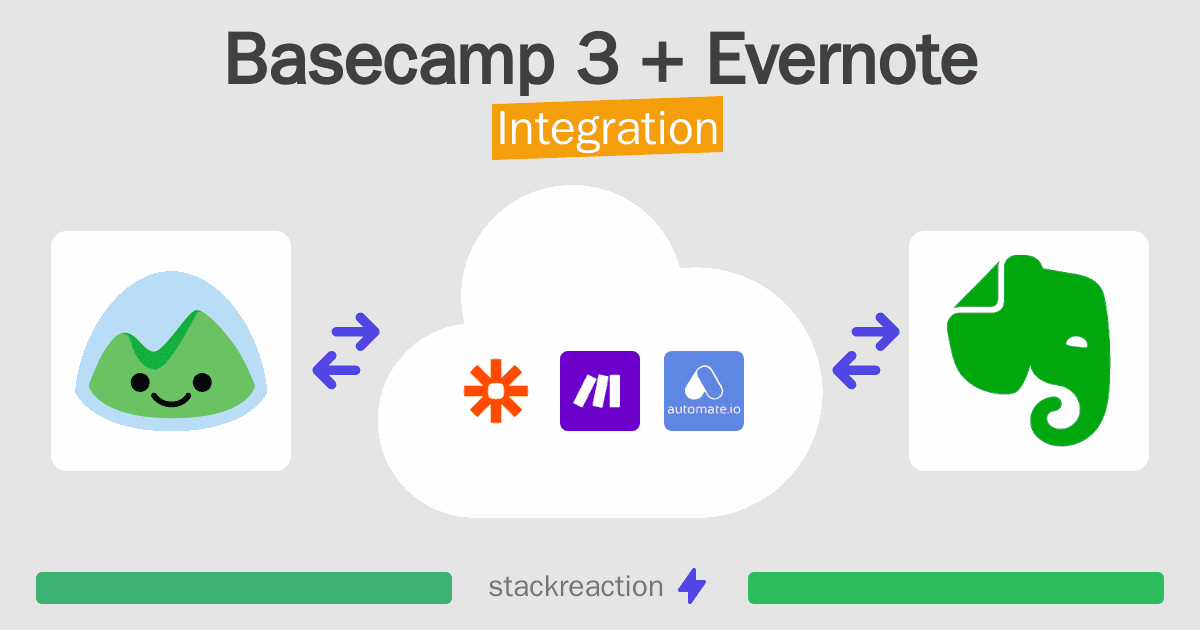 Basecamp 3 and Evernote Integration