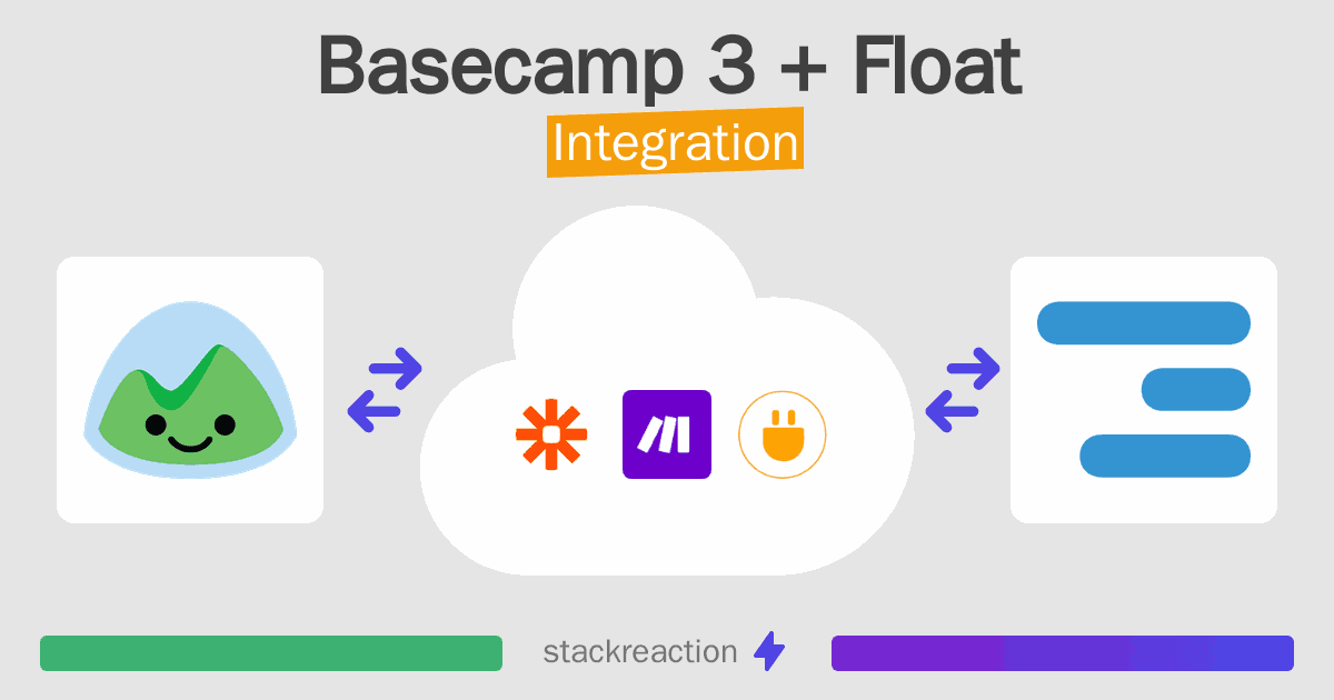 Basecamp 3 and Float Integration