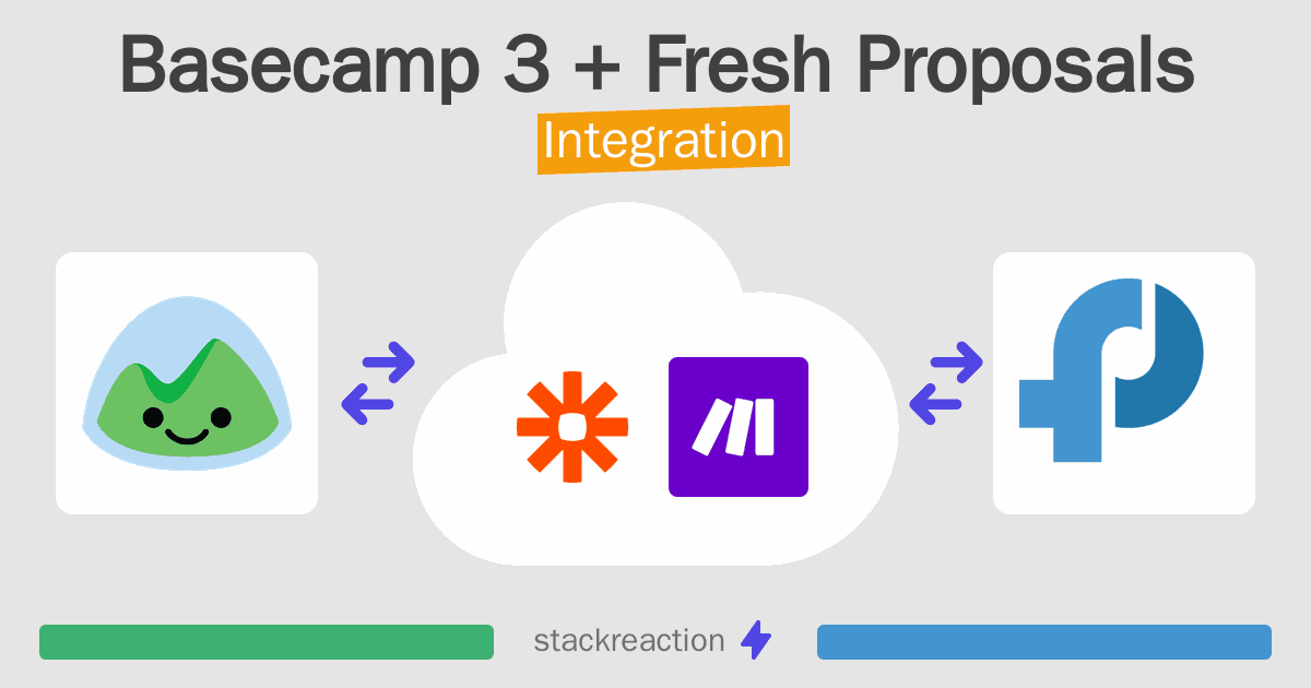 Basecamp 3 and Fresh Proposals Integration
