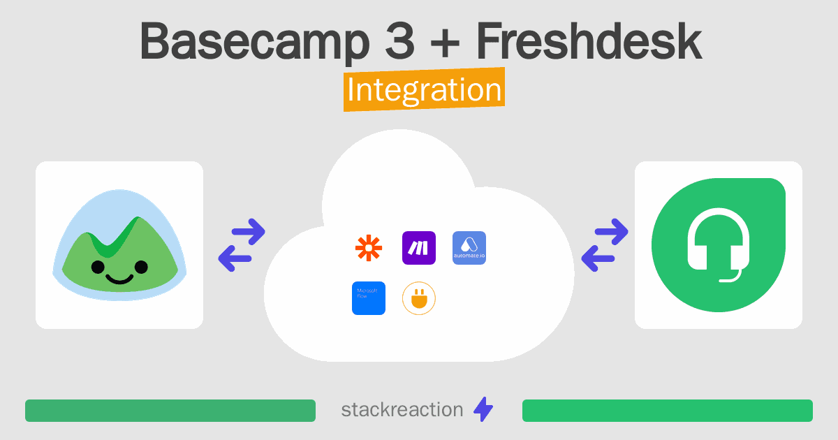 Basecamp 3 and Freshdesk Integration