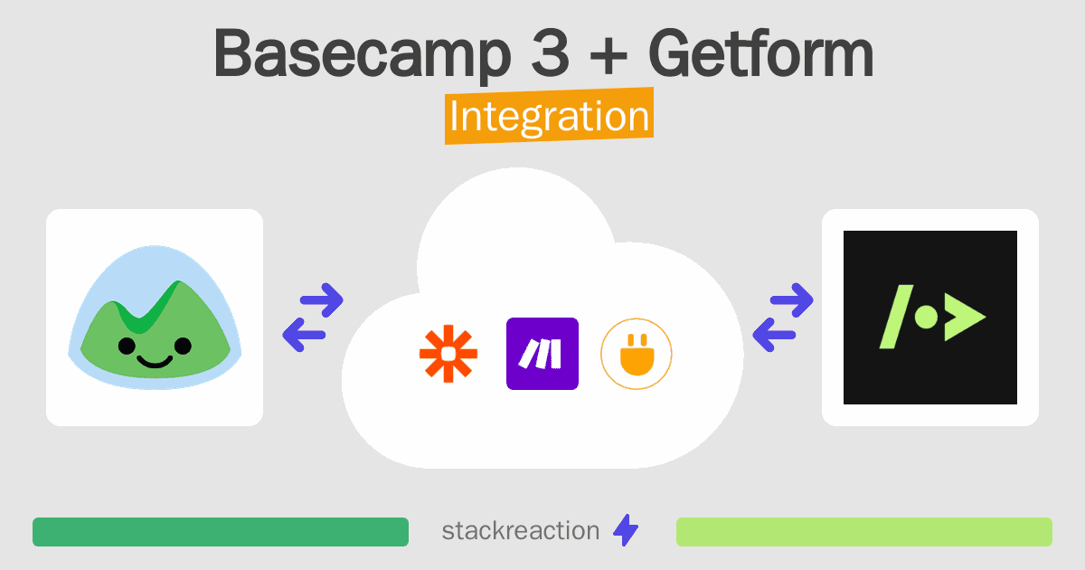 Basecamp 3 and Getform Integration