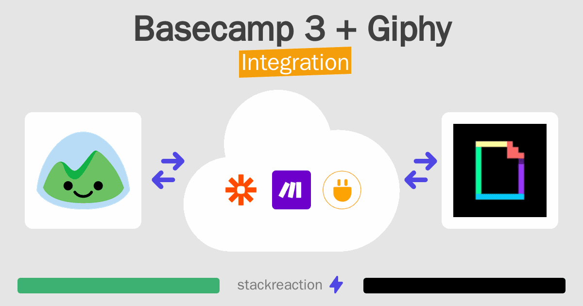 Basecamp 3 and Giphy Integration