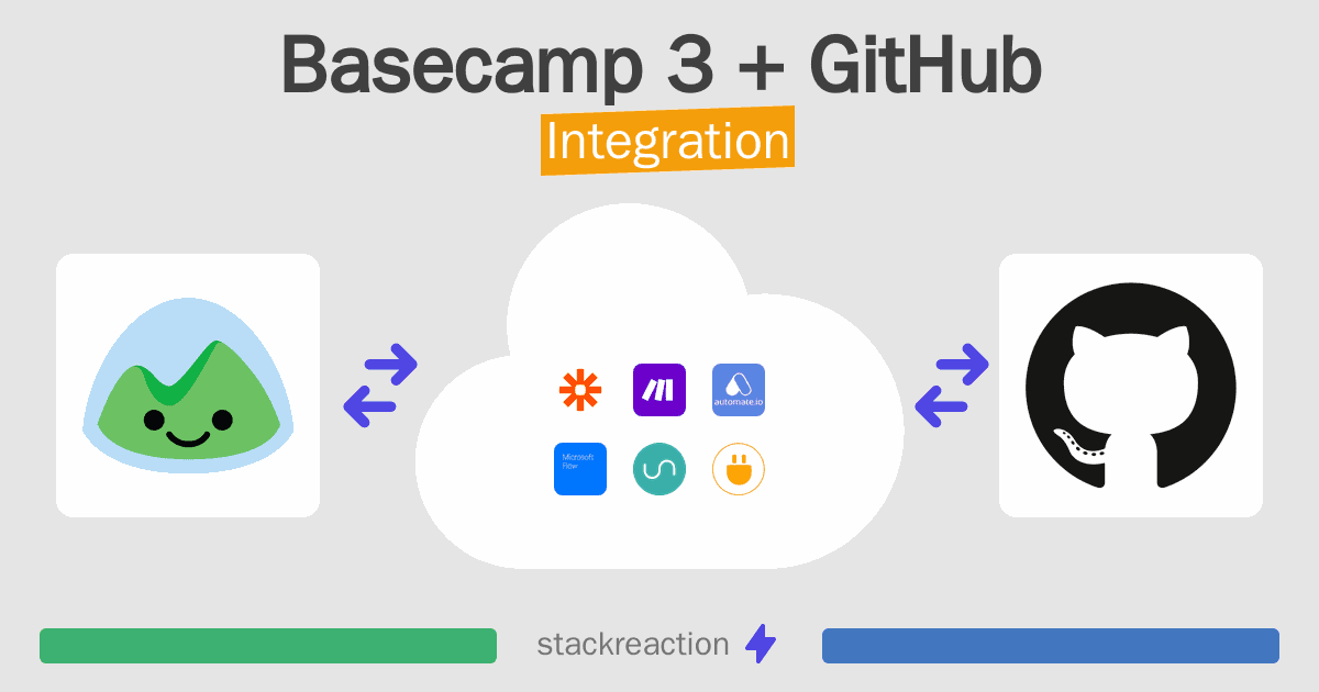 Basecamp 3 and GitHub Integration