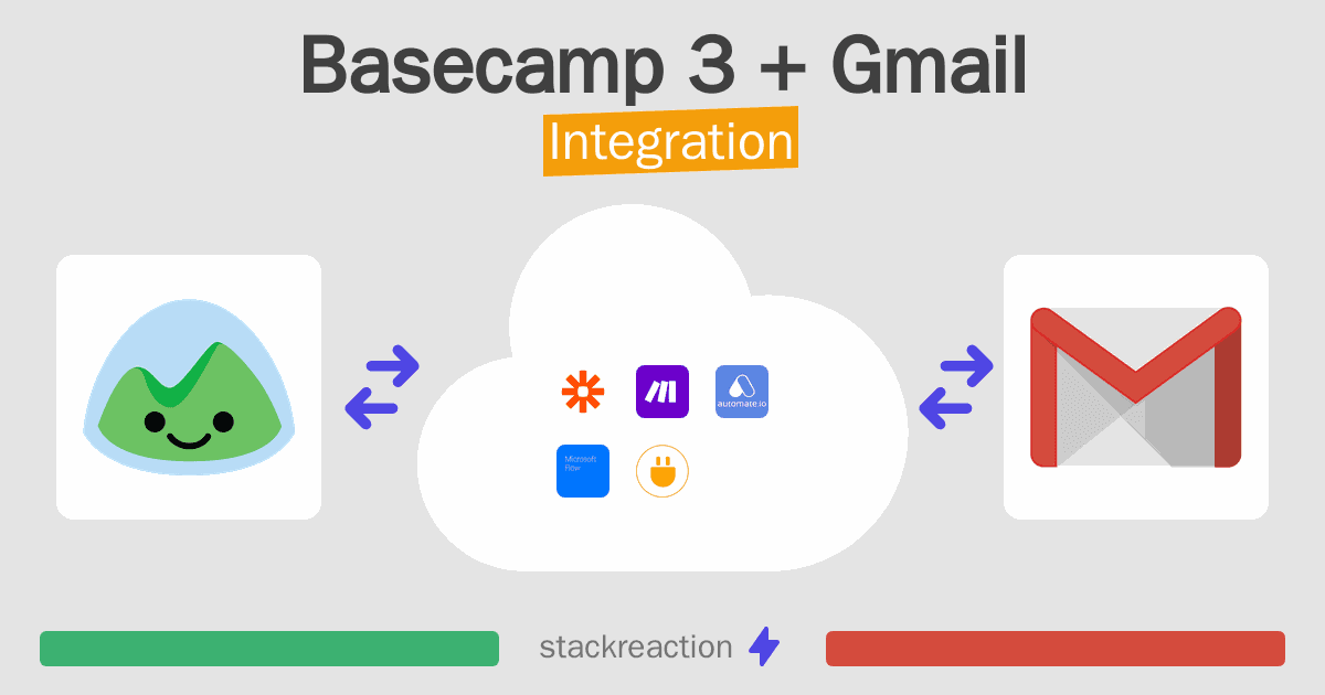 Basecamp 3 and Gmail Integration