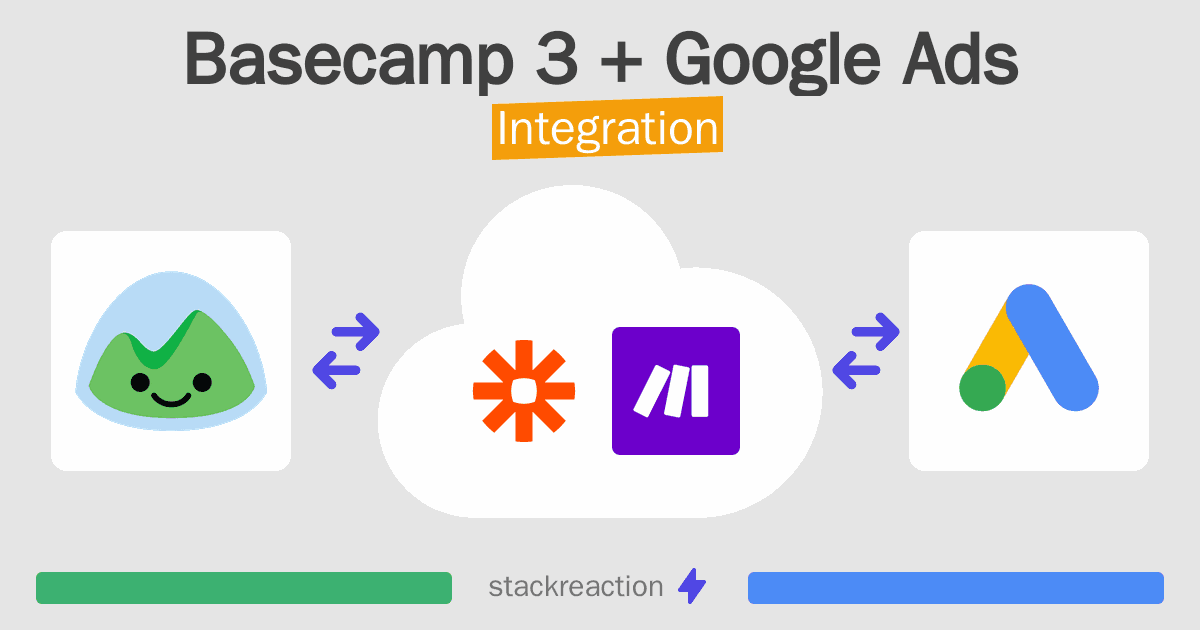 Basecamp 3 and Google Ads Integration
