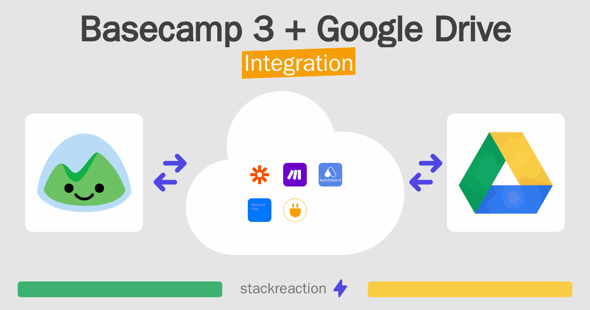 Basecamp 3 and Google Drive Integration